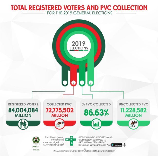 PVCs Collected 2019 Elections 1