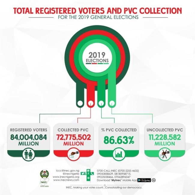 PVCs Collected 2019 Elections 1
