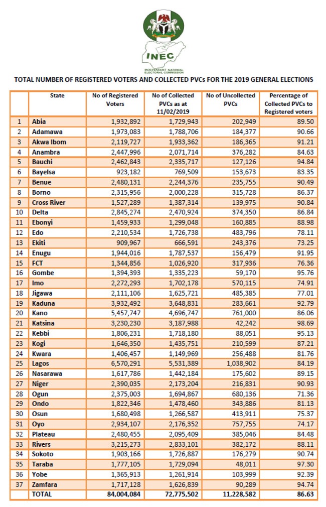 PVCs Collected By States