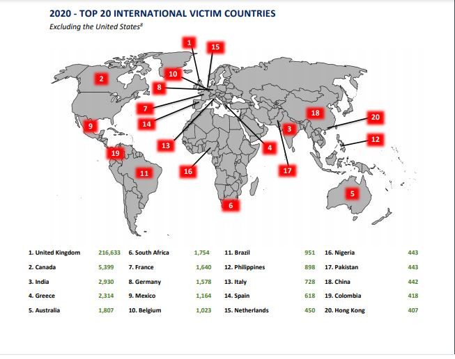 top 20 internet crime countries